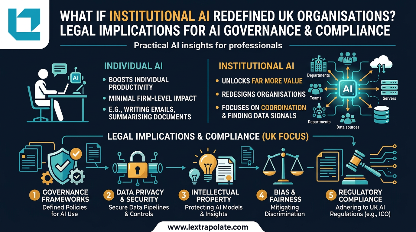 Your AI Is Working Hard. Your Firm Is Not: The Case for Institutional AI in Law